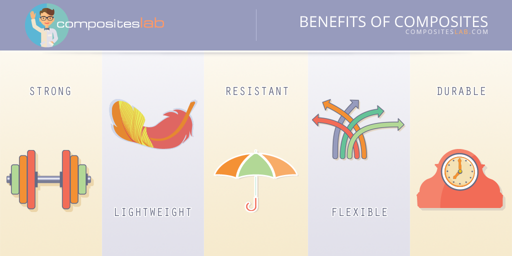 Benefits Of Composites CompositesLab Benefits Of Composites CompositesLab