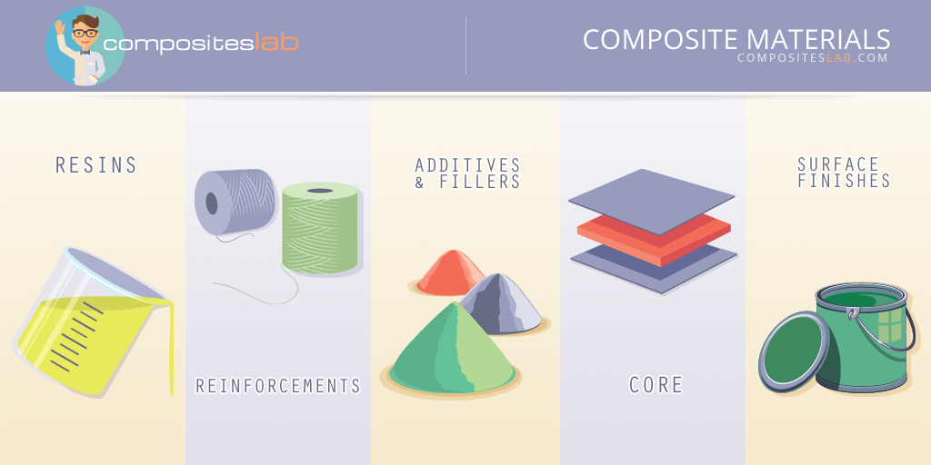 Composite Materials CompositesLab Composite Materials CompositesLab