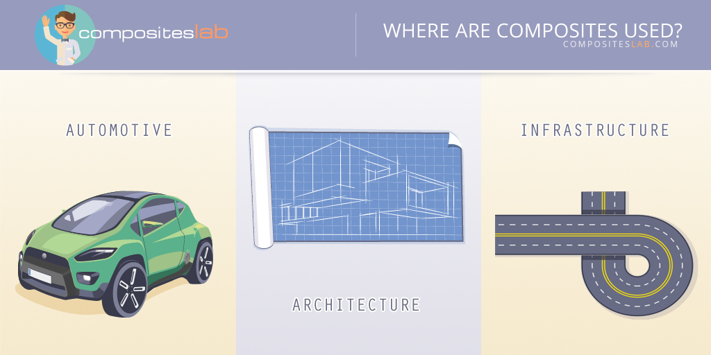Where Are Composites Used? CompositesLab