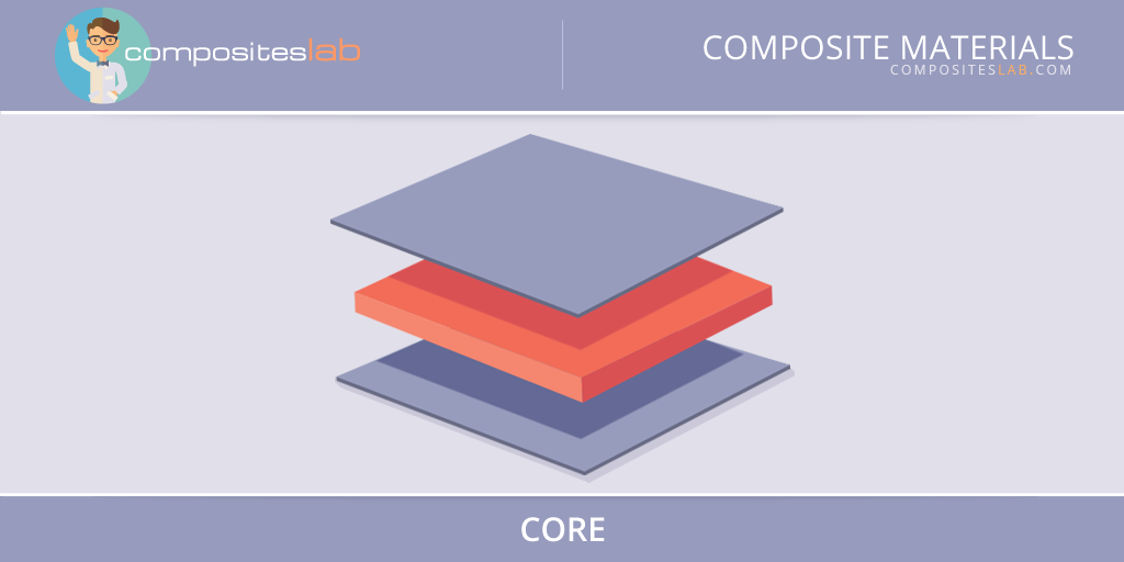 Core Materials Composite Materials CompositesLab Core Materials Composite Materials CompositesLab
