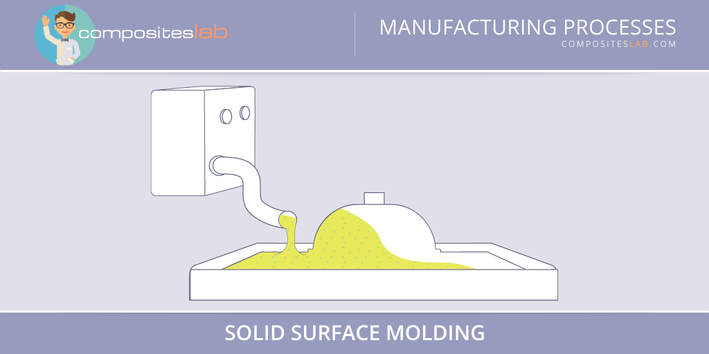 Solid Surface Molding Cast Polymer Molding Compositeslab