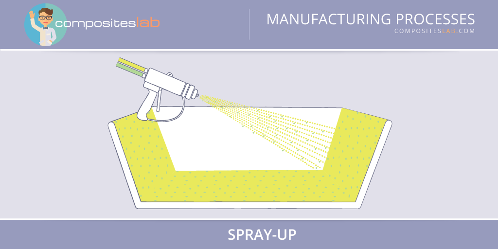 Spray Up Open Molding CompositesLab Spray Up Open Molding CompositesLab