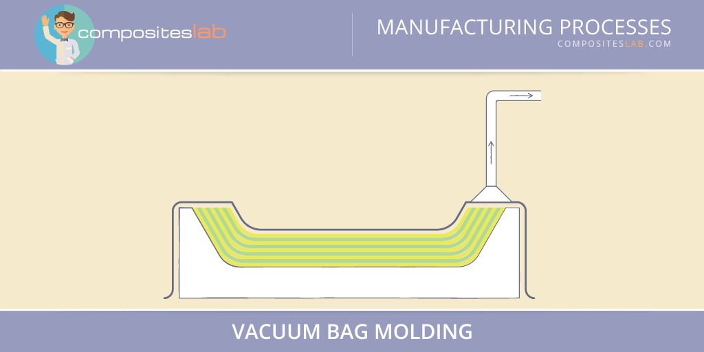 vacuum bag moulding composites