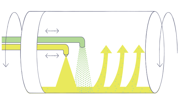 Centrifugal Casting, Technology