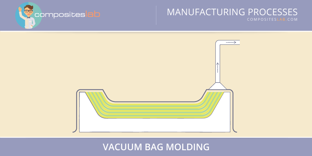 Modelling Resin Transfer Moulding (RTM) manufacturing process with Moldex3D  - SIMTEQ Engineering